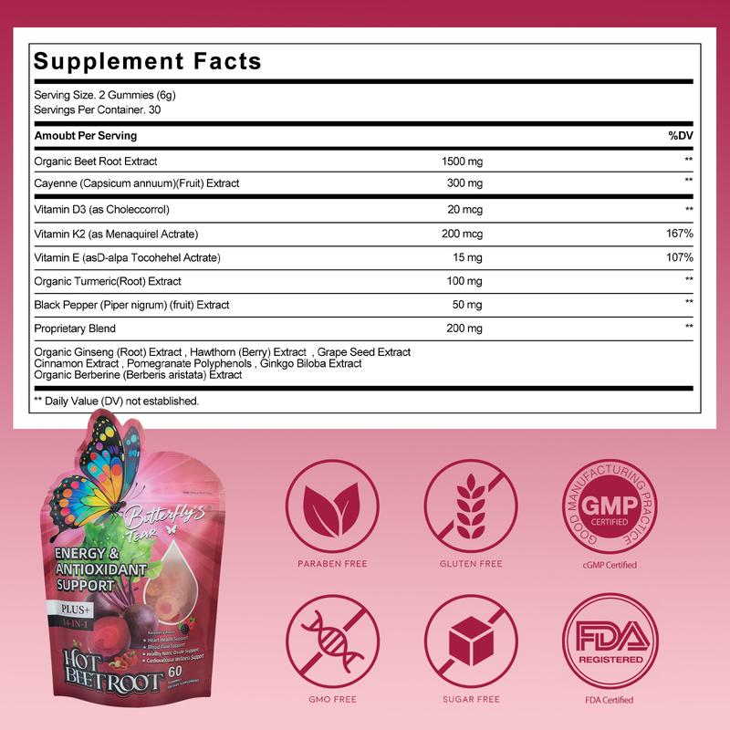Nutra Core® Spicy Beetroot Gummies