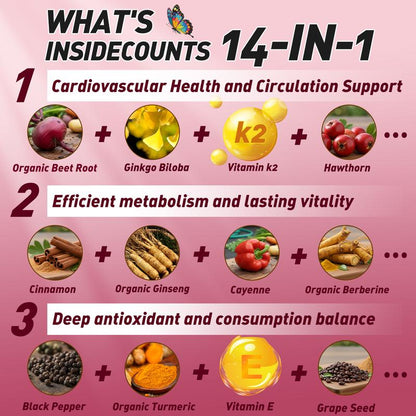 Nutra Core® Spicy Beetroot Gummies