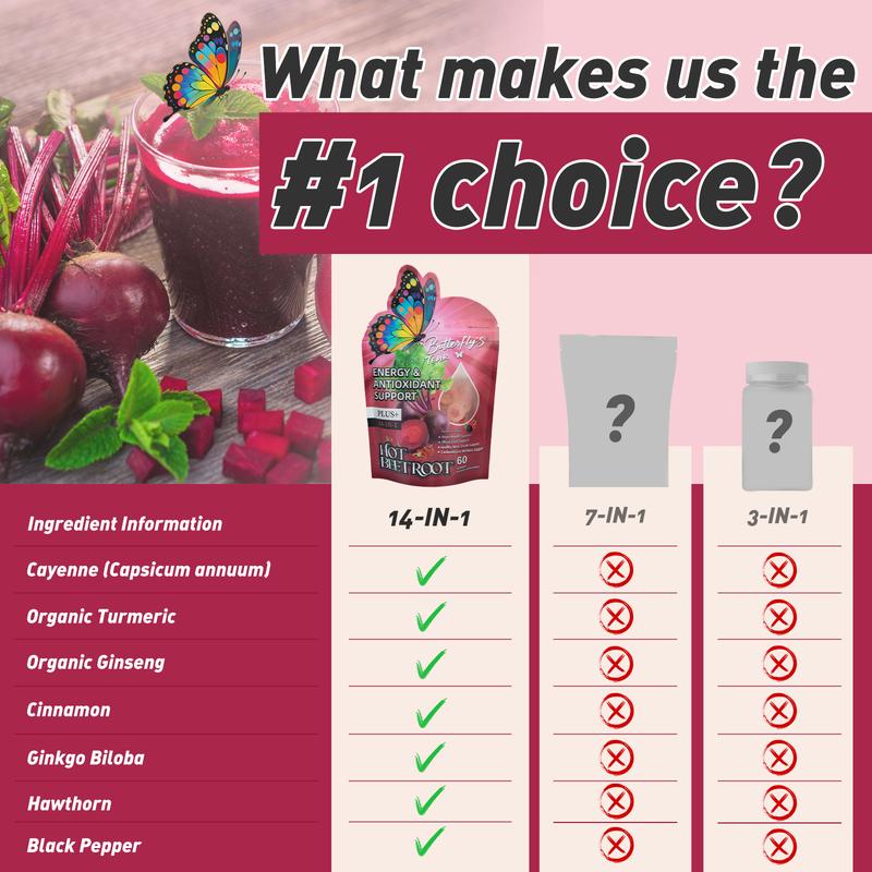 Nutra Core® Spicy Beetroot Gummies