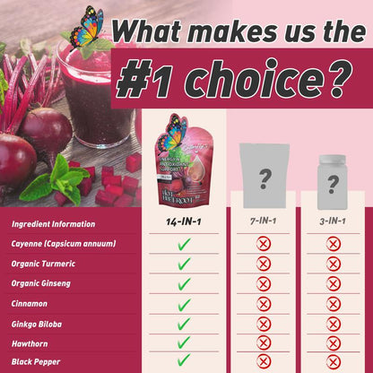 Nutra Core® Spicy Beetroot Gummies